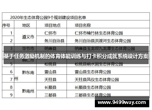 基于任务激励机制的体育体能训练与打卡积分成就系统设计方案