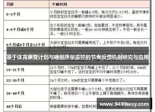 基于体育康复计划与睡眠质量监控的节奏反馈机制研究与应用
