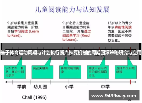 基于体育运动周期与计划执行断点恢复机制的周期回滚策略研究与应用