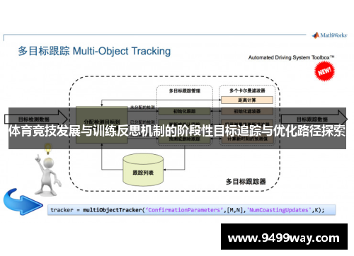 体育竞技发展与训练反思机制的阶段性目标追踪与优化路径探索